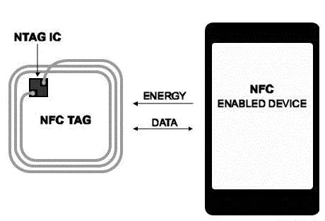 Round Tag Ntag213 NFC Tag Sticker with 3m Adhesives